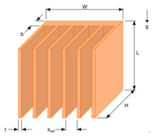 散热器大小尺寸的计算设计要满足相应的散热要求