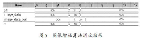 FPGA采集卡与VHDL语言的灰度变换图像