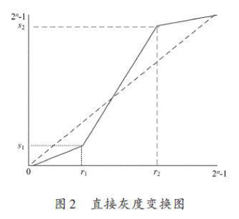 FPGA采集卡与VHDL语言的灰度变换图像