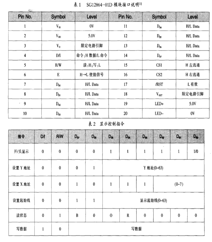 点阵液晶显示屏SG12864—01D模块的控制