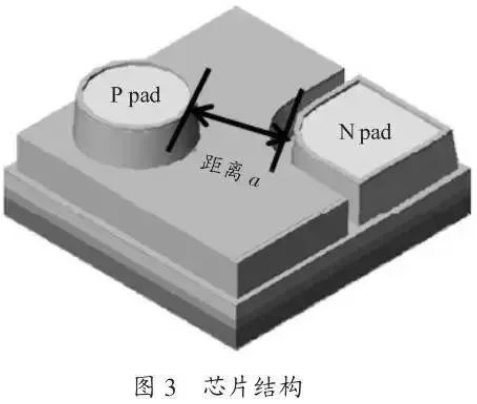 高品质LED显示屏器件封装实际经验