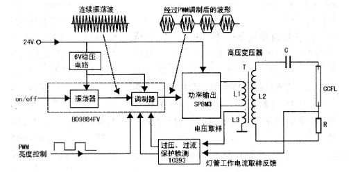 三星32英寸液晶屏驱动电路的原理、组成及电路