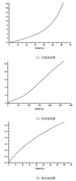 旋转油封装配过程仿真模拟计算