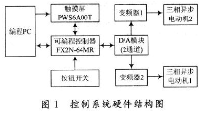 基于PLC和触摸屏的交流变频调速系统