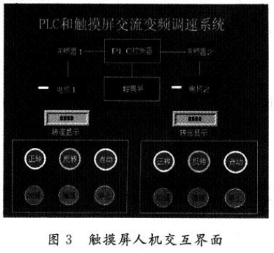 基于PLC和触摸屏的交流变频调速系统