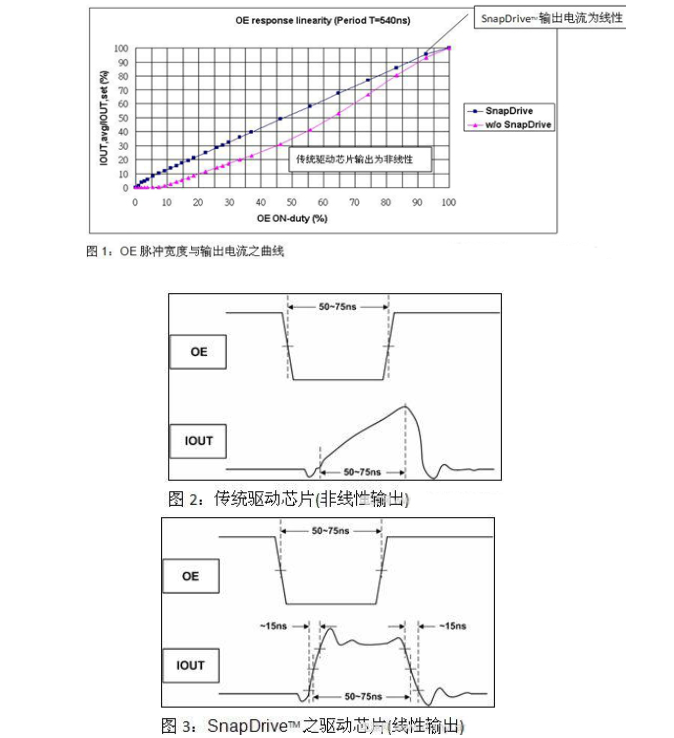 利用驱动芯片快速提升LED显示屏画质电路设计