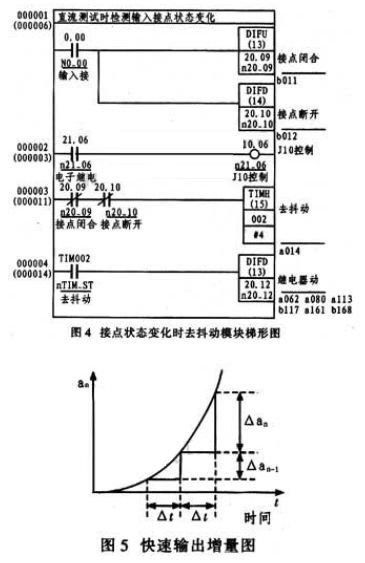 PLC和触摸屏在继电器测试的应用