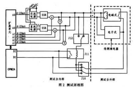 PLC和触摸屏在继电器测试的应用