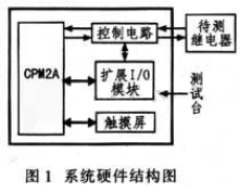 PLC和触摸屏在继电器测试的应用