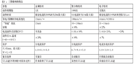 电子熔丝在计算机应用中的优势