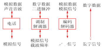 计算机网络通信技术的原理与通信方式分析