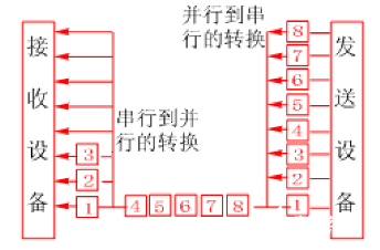 计算机网络通信技术的原理与通信方式分析