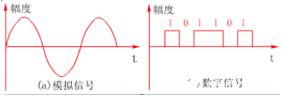 计算机网络通信技术的原理与通信方式分析