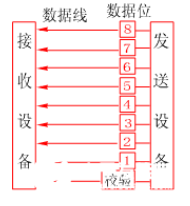 计算机网络通信技术的原理与通信方式分析