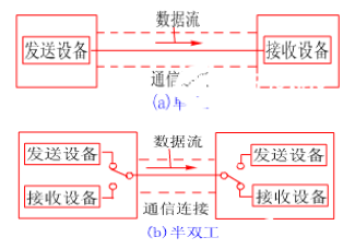 计算机网络通信技术的原理与通信方式分析