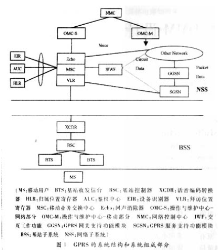 GPRS及其在可穿戴计算机中的应用