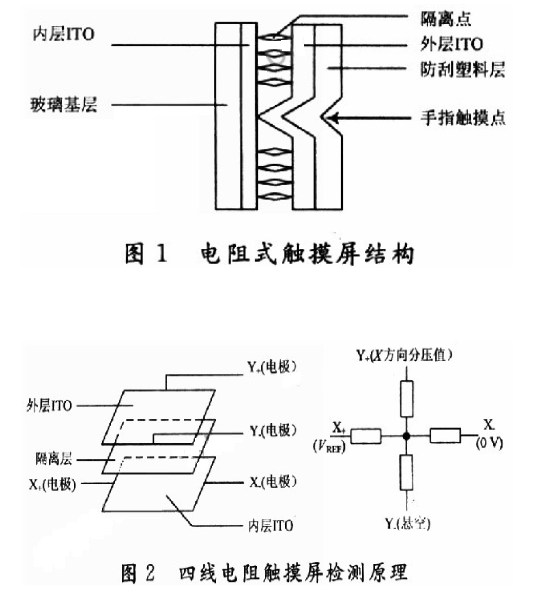 采用ADS7846控制器的电阻式触摸屏接口电路设计