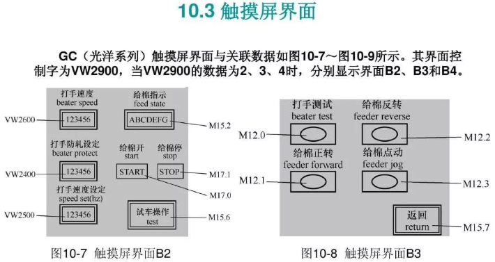 PLC、触摸屏和变频器三者之间综合应用