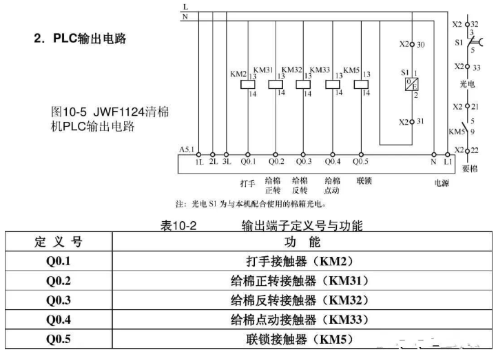 PLC、触摸屏和变频器三者之间综合应用