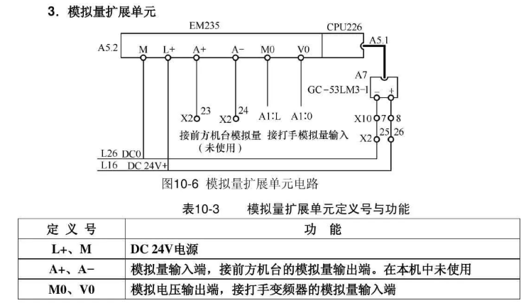 PLC、触摸屏和变频器三者之间综合应用