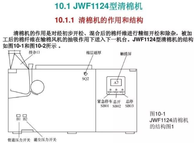 PLC、触摸屏和变频器三者之间综合应用