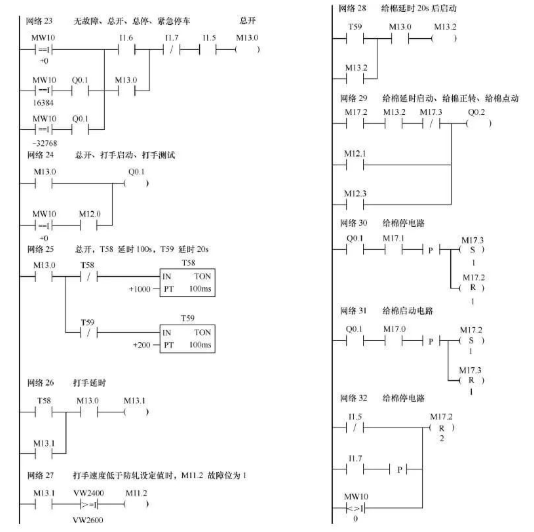 PLC、触摸屏和变频器三者之间综合应用