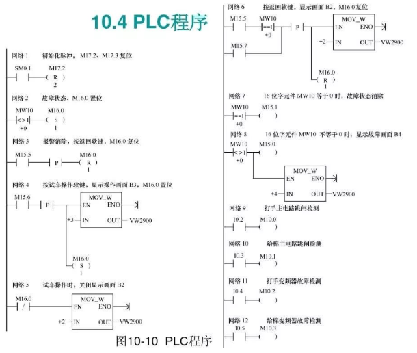 PLC、触摸屏和变频器三者之间综合应用