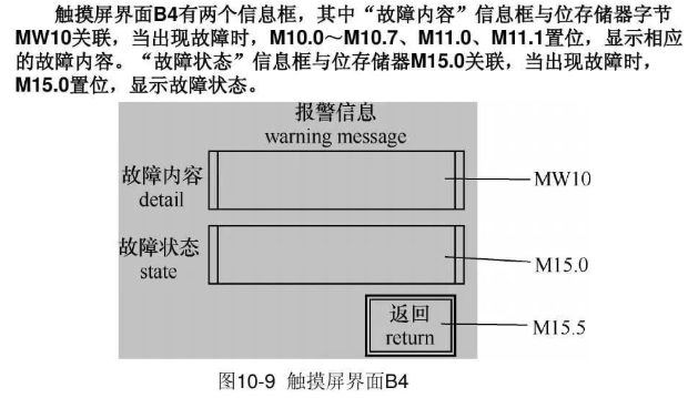 PLC、触摸屏和变频器三者之间综合应用