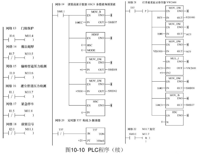 PLC、触摸屏和变频器三者之间综合应用