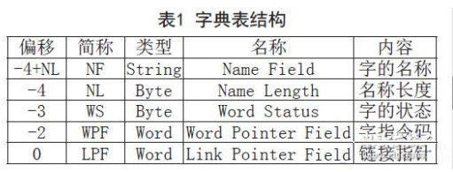 基于FORTH语言实现嵌入式虚拟计算机的设计