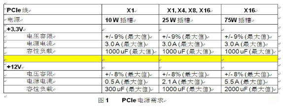 计算机外设的电源管理