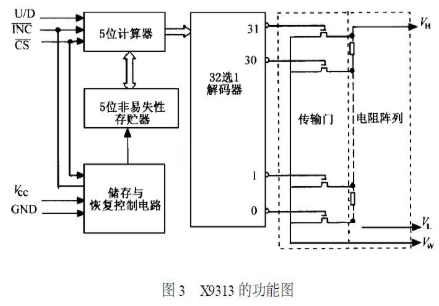 户外LED显示屏的开关电源解决方案