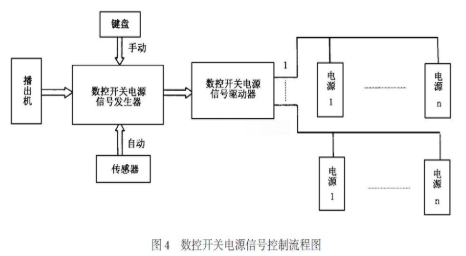 户外LED显示屏的开关电源解决方案