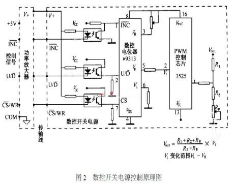 户外LED显示屏的开关电源解决方案