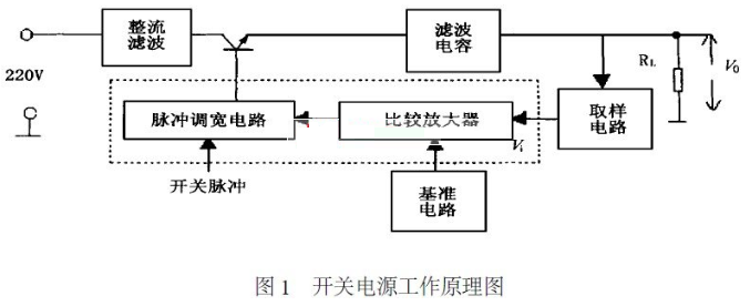 户外LED显示屏的开关电源解决方案