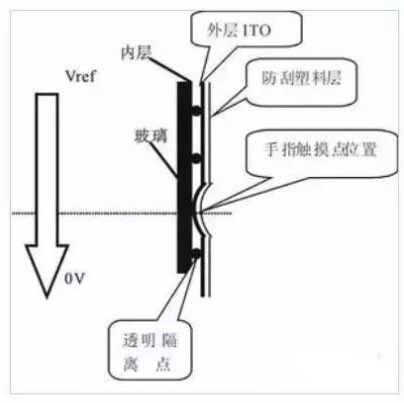 触摸屏是一种比较精密的设备之一