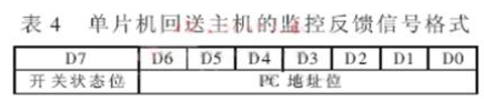 VB设计的机房计算机电源监控系统技术