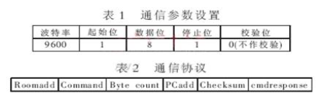 VB设计的机房计算机电源监控系统技术