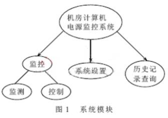 VB设计的机房计算机电源监控系统技术