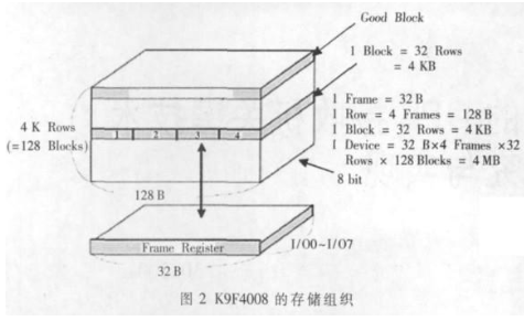 采用STC12C5A60S2单片机实现LED数字屏的控制设计