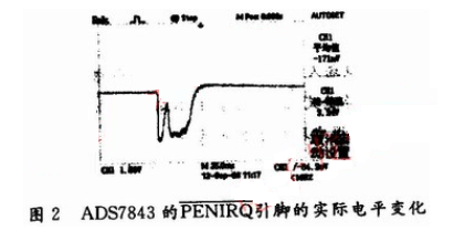 基于LPC2478与ADS7843的电阻触摸屏设计方案