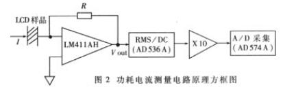 AD536A在液晶屏测试仪中的应用