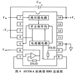 AD536A在液晶屏测试仪中的应用