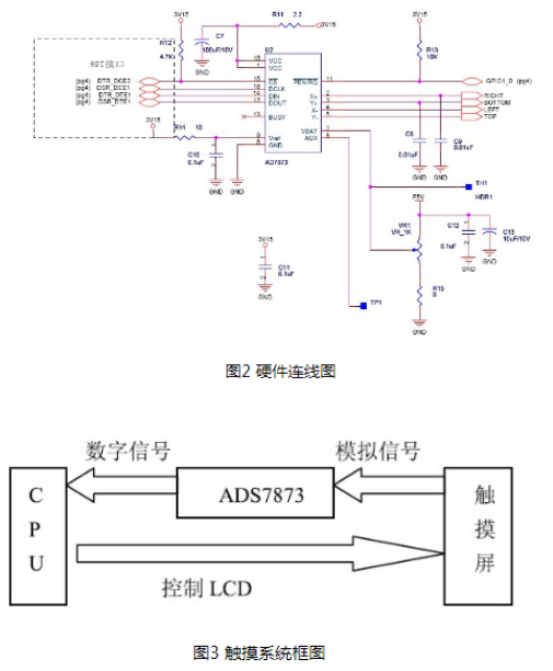 基于嵌入式linux系统下的AD7873触摸屏驱动系统