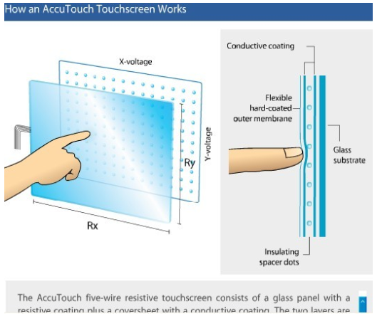 电阻式触摸屏原理(FLASH演示版)