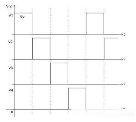 LED扫描显示屏拖尾解决方案