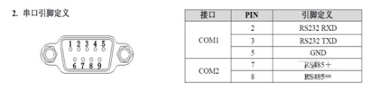 触摸屏控制易能变频器