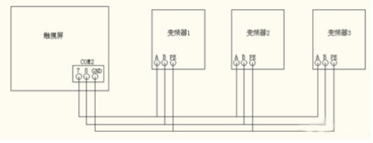 触摸屏控制易能变频器