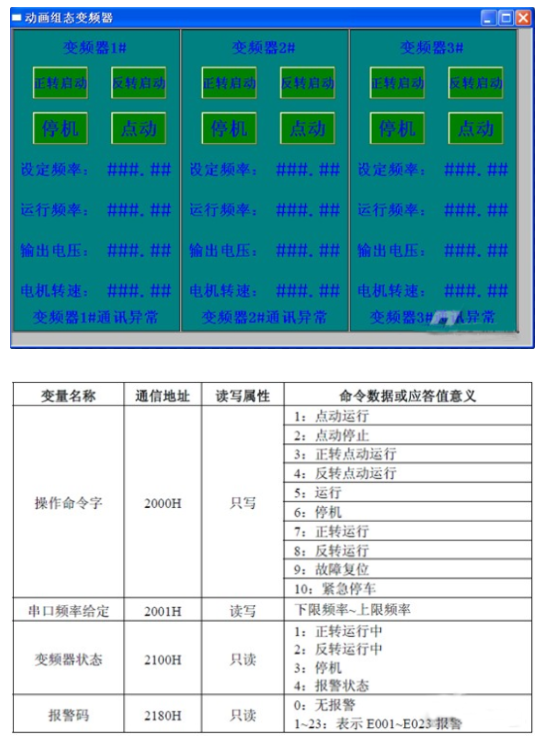 触摸屏控制易能变频器