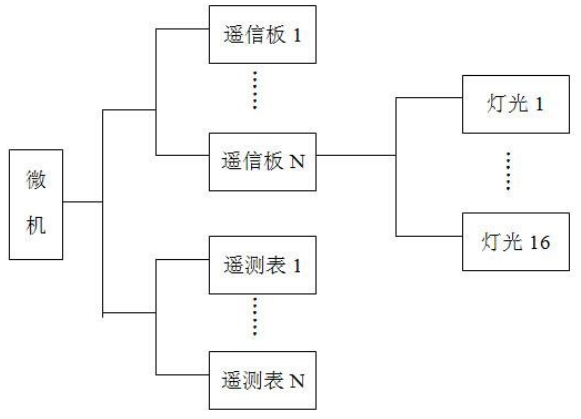 马赛克模拟屏组成单元_马赛克模拟屏的分类